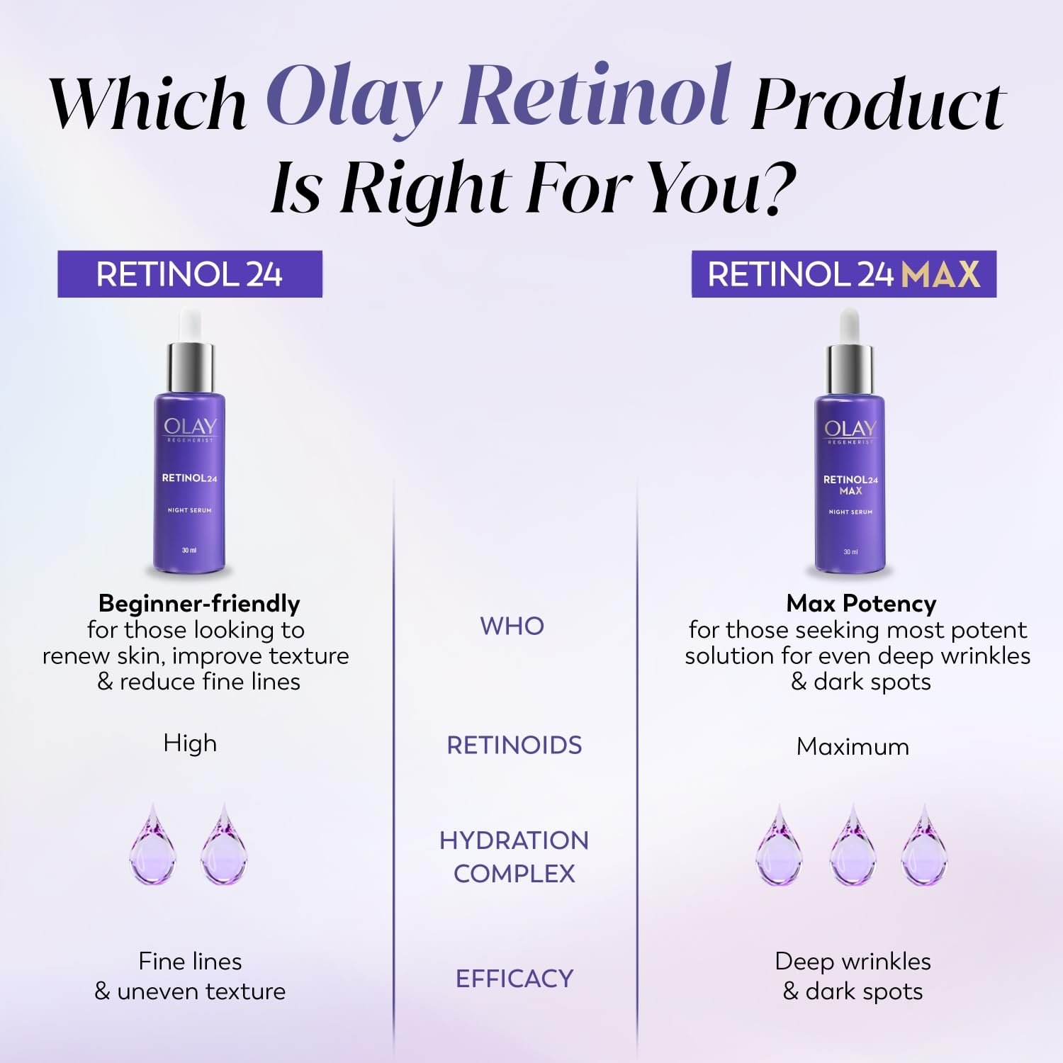 Olay Retinol 24 Max Night Serum l Visibly Reduces Fine Lines in 7 Nights